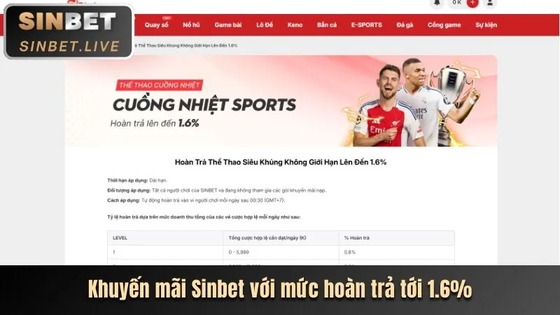 Khuyến mãi chào mừng thành viên mới tại thabet trang chủ chính thức